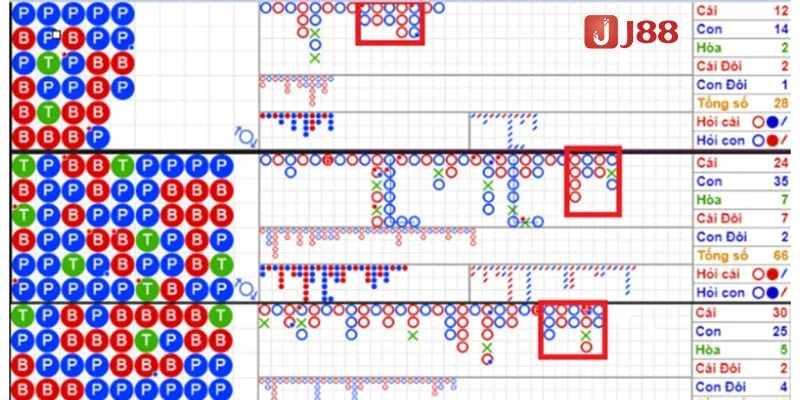 Mẹo Soi Cầu Baccarat: Kỹ Thuật Bắt Cầu Về Xanh Chín Tại J88 2 Cầu Baccarat có rất nhiều dạng thức thú vị.
